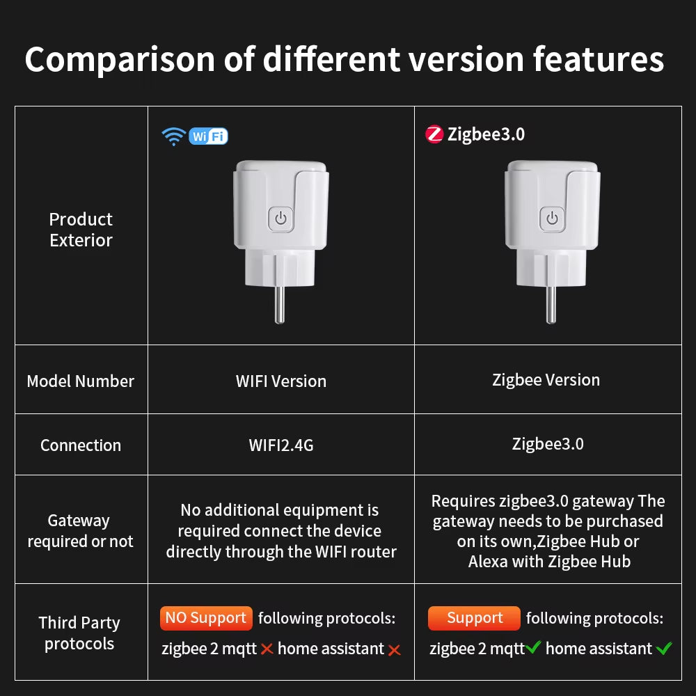 Tuya Wifi/Zigbee Smart Plug 16A/20A EU Smart Socket with Power Monitoring Timing Function Work with Alexa Googlehome